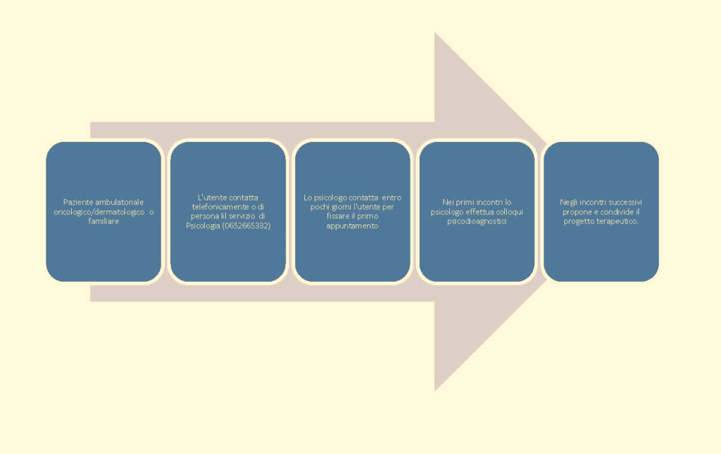 Flow-chart-paziente-amb