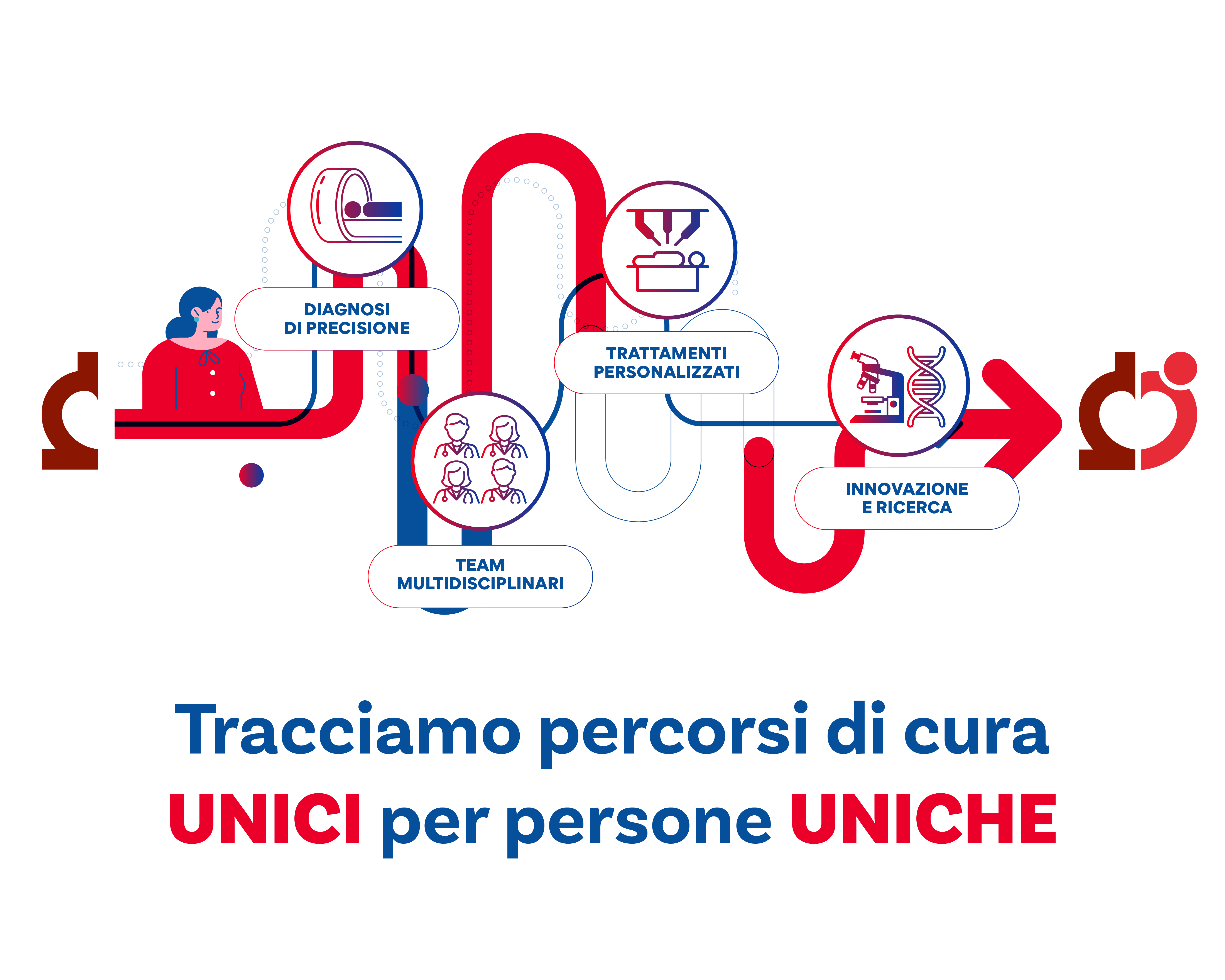 Banner_HP_IFO_HP_IFO_MOBILE_WCD_Landing