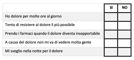 tabella per terapia del dolore